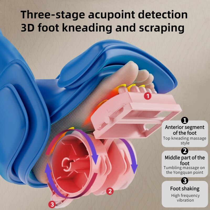 three-stage acupoint detection 3D foot kn