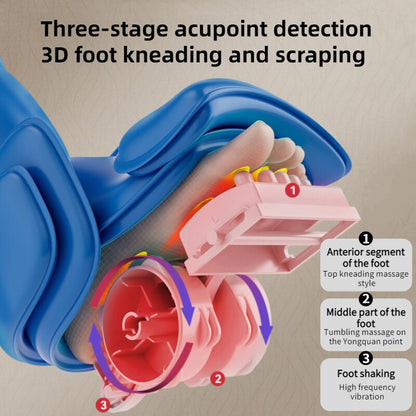 three-stage acupoint detection 3D foot kn