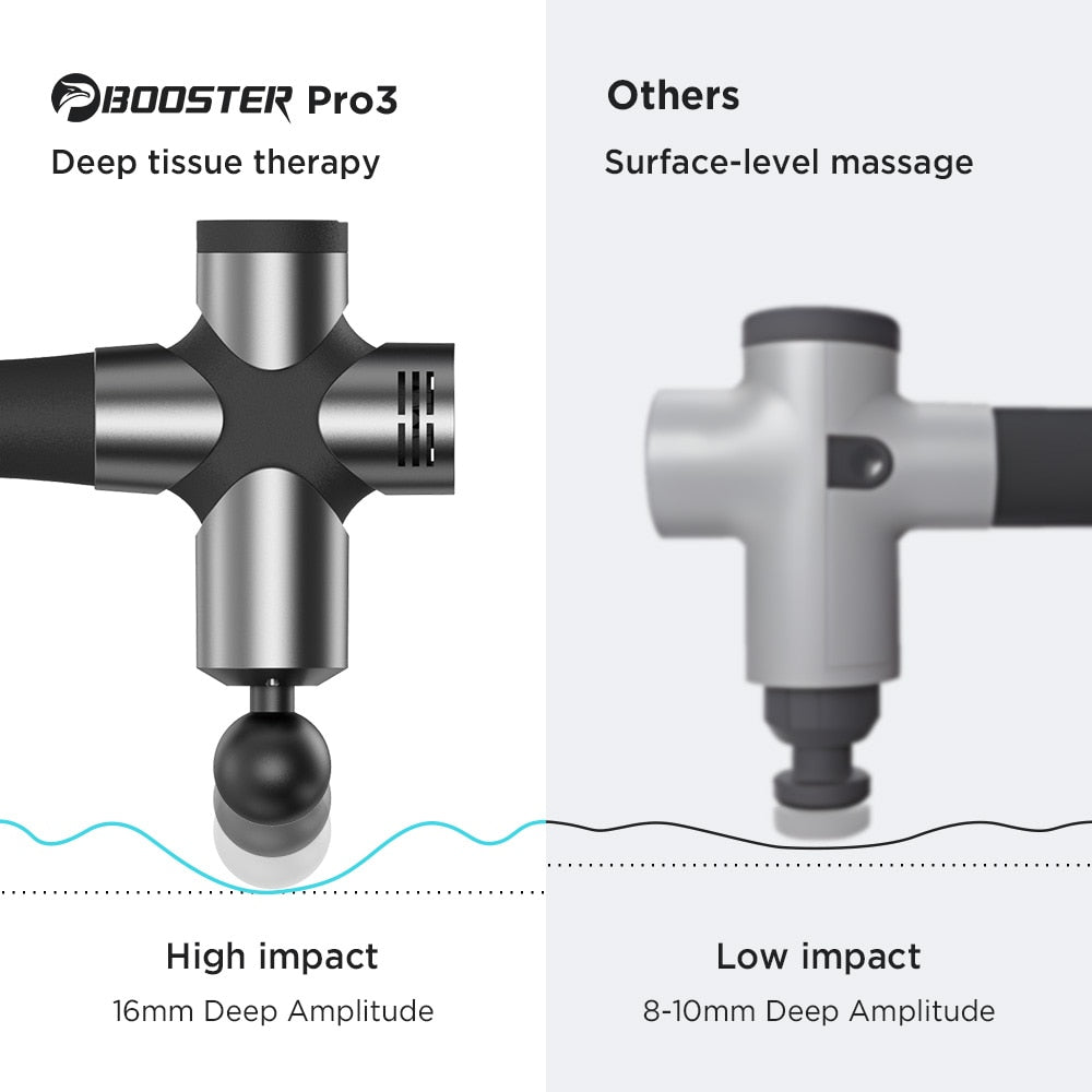 booster Pro3 Others Deep tissue therapy Surface-level massage High impact Low