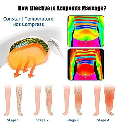 Constant Temperature Hot Compress JLJUJO Stage 1