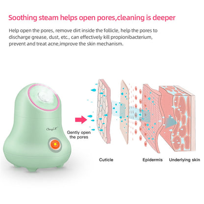 steam helps open pores, remove dirt inside the follicle,