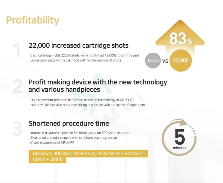 Multifunctional face lift device boosts profitability and efficiency with advanced tech and reduced treatment times.