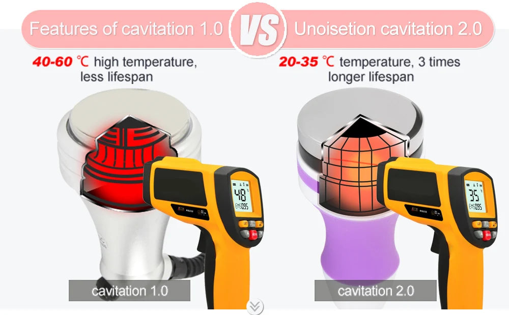 Cavitation Machine features: fat reduction, high-frequency ultrasound, and increased lifespan.