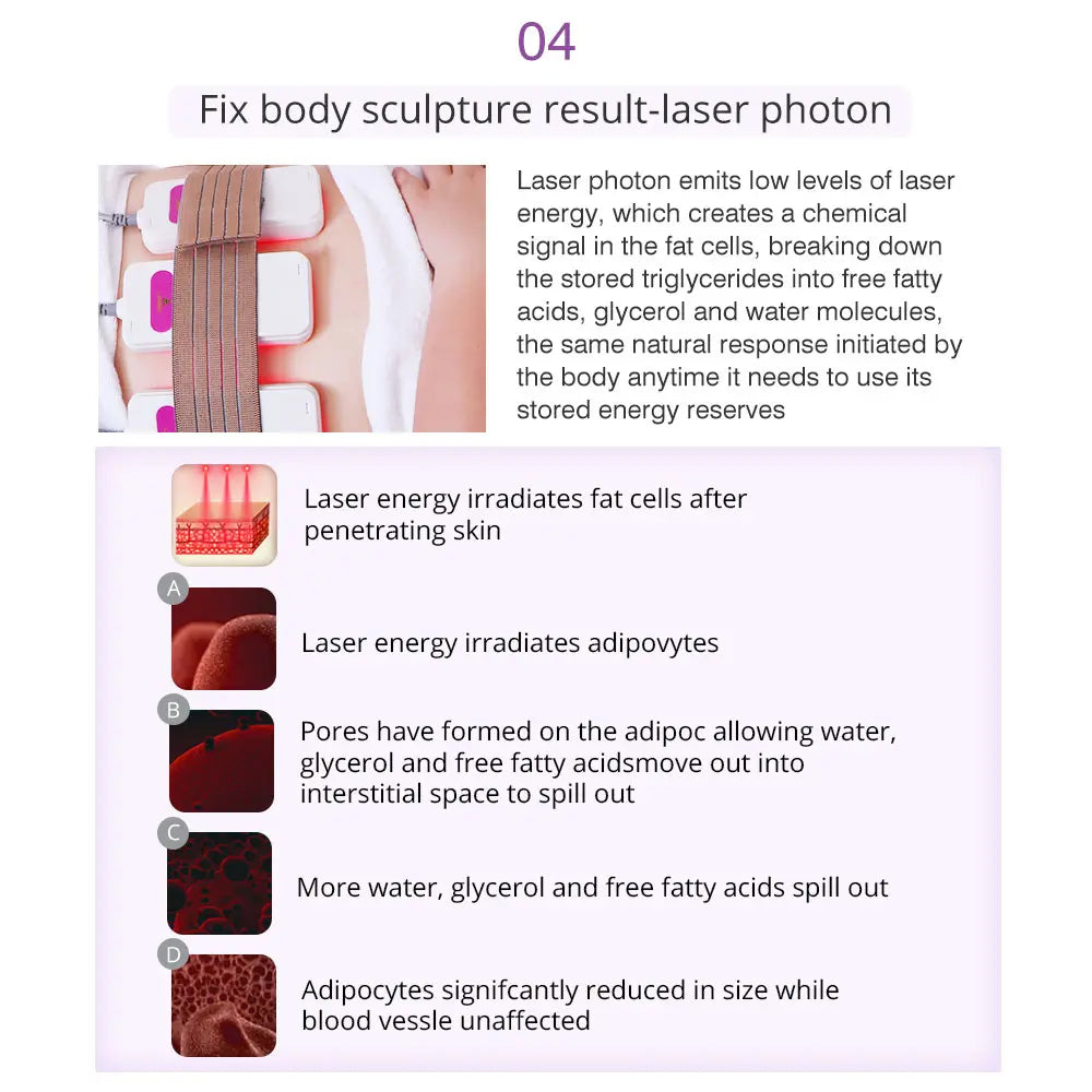 Break down fat cells efficiently with laser technology, reducing adipocyte size without affecting blood vessels.