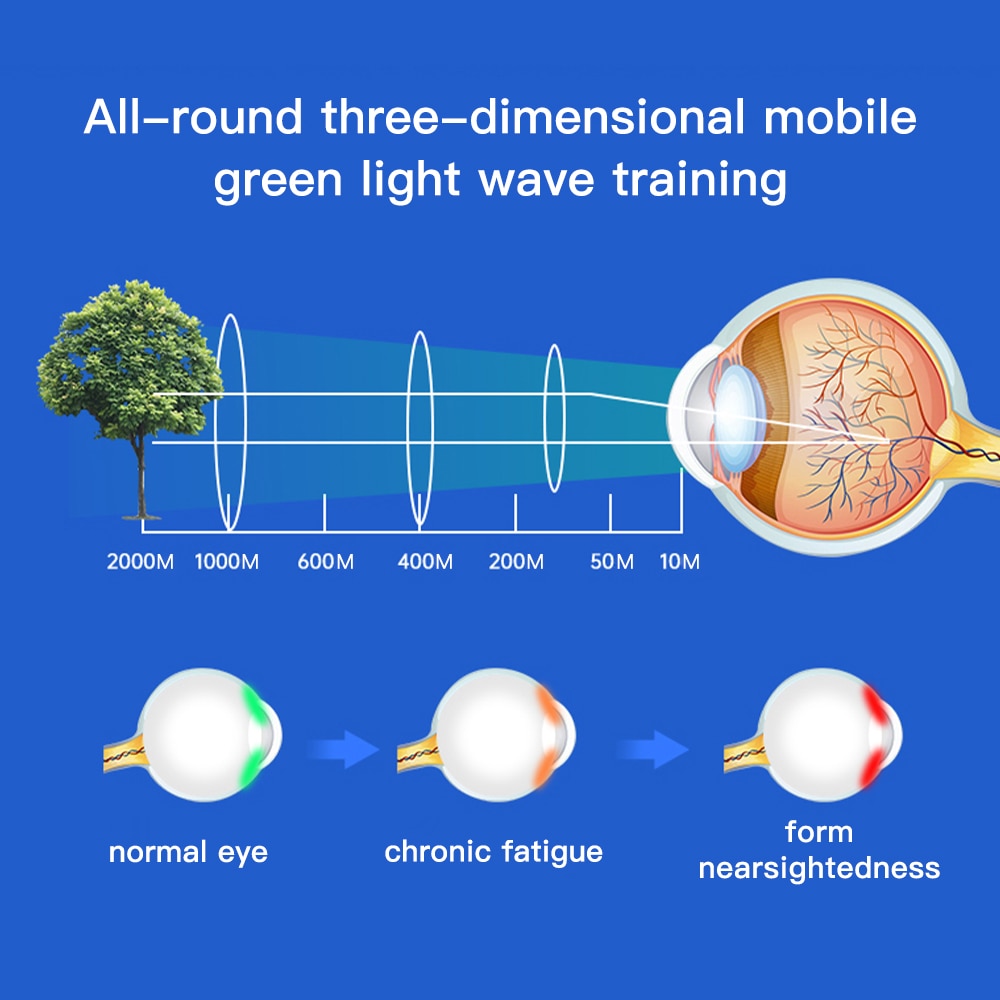 Intelligent Green Light Eye Massager Vision Recovery Training Instrument Ems Digitopressione Protezione degli occhi Bambino Ripristina la miopia