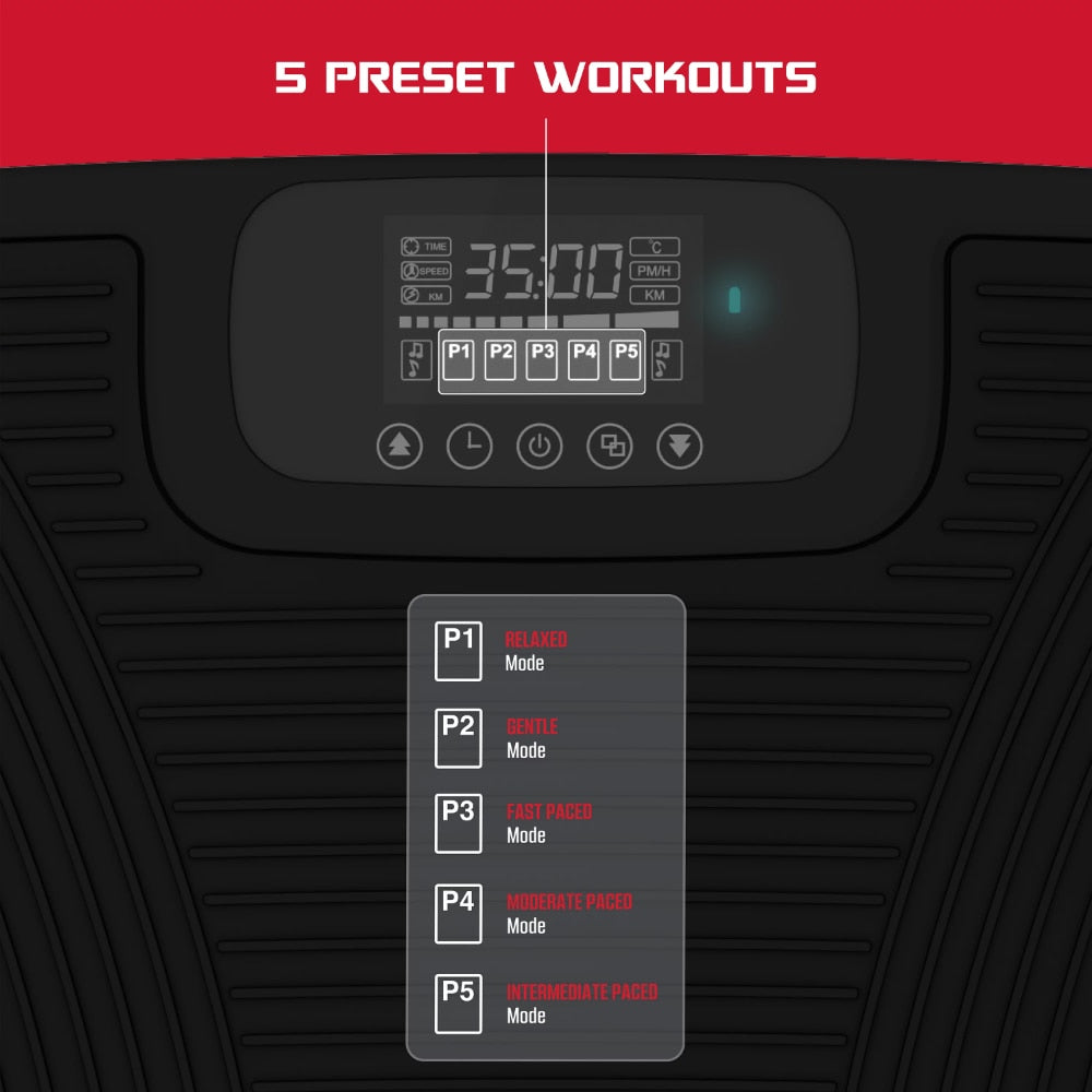 5 preset Workouts Ftile Oispeedl (PM