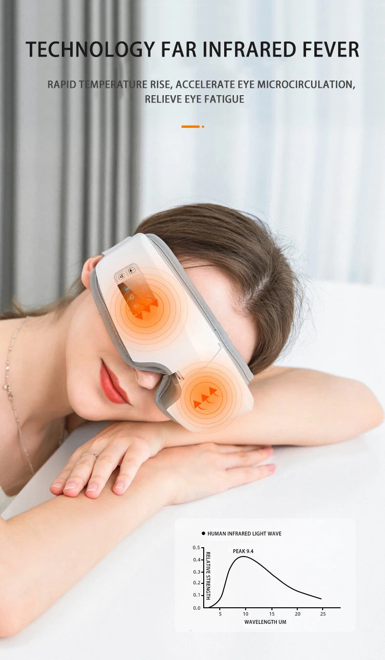 Rapidly heats and stimulates eye microcirculation for fatigue relief using 9.4μm infrared light.